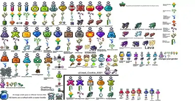 Terraria Potions: Top Brews to Boost Your Survival and Combat Terraria Potions