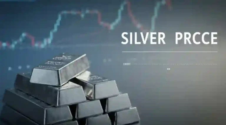 Fintechzoom.com Silver Price